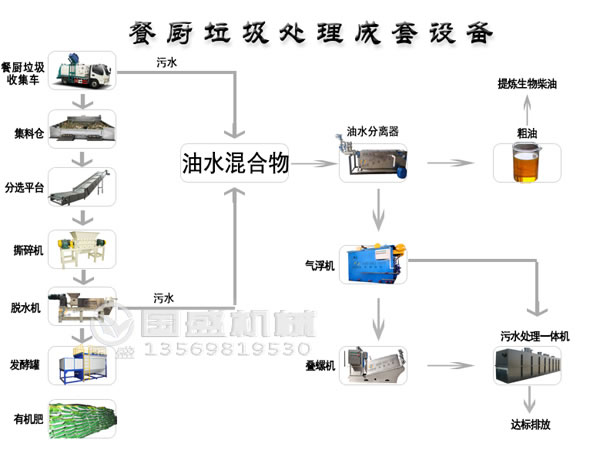 廚餘91香蕉污视频大全分類處理,變廢為寶