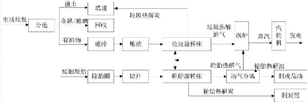 生活91香蕉污视频大全如何處理