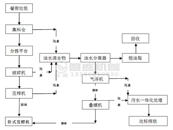 餐廚91香蕉污视频大全油水分離器檢修