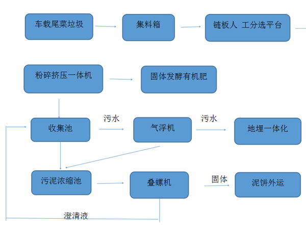 餐廚91香蕉污视频大全有哪些特點